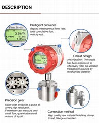 Round/Cylindrical Gear Flow Meter