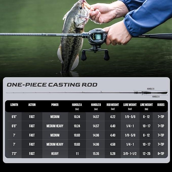 HANDING M1 One Piece and Two Pieces Fishing Rods, Spinning Rods and Casting Fish 5