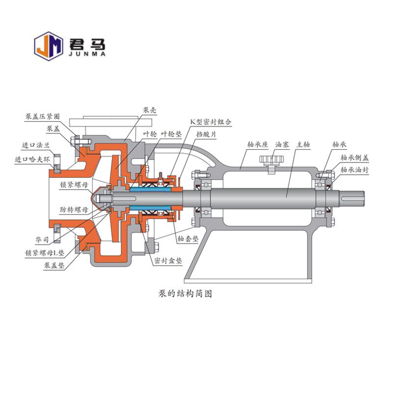 UHB-ZK系列耐腐耐磨砂漿泵 料漿顆粒泵 污水脫硫石灰漿泵 3