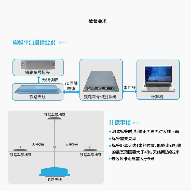 低配铁路车号自动识别系统 5