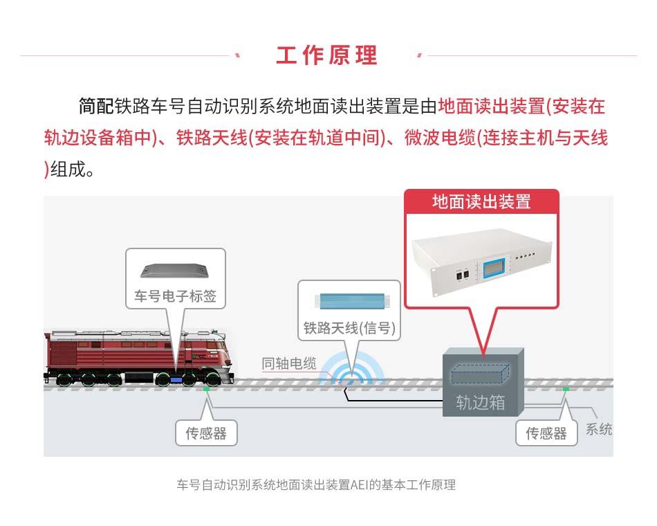 简配铁路车号自动识别系统 3