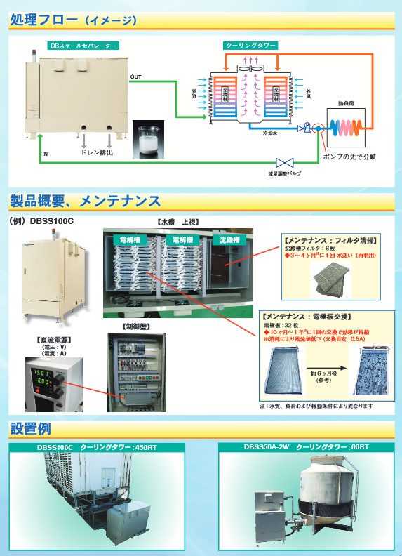 循環冷卻水處理設備DB系列