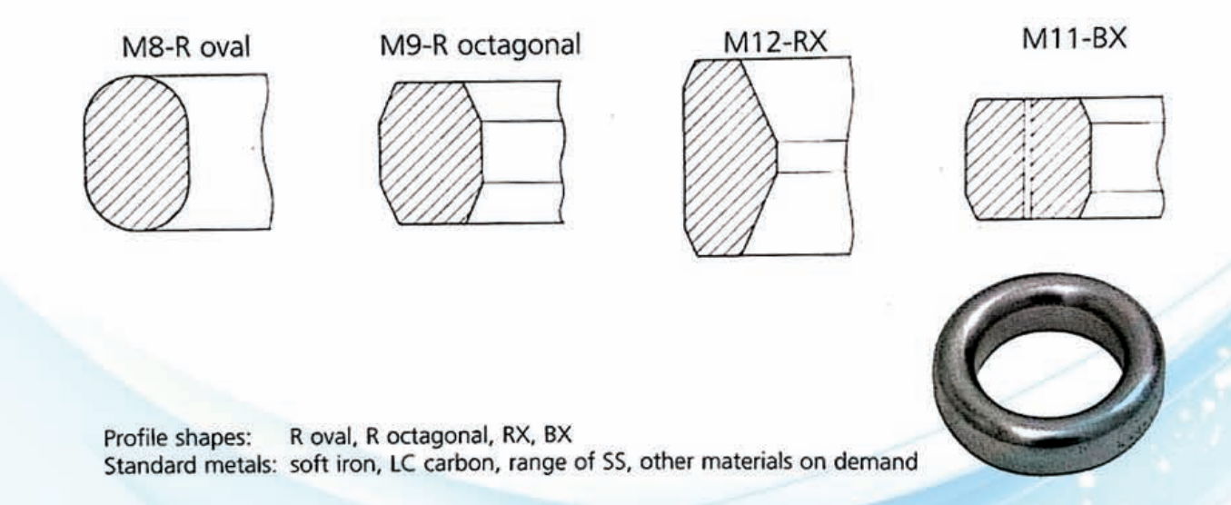 Circular seam gasket 2