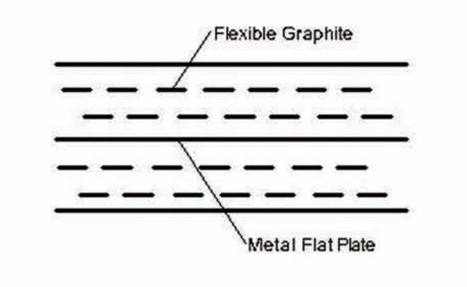 REINFORCED GRAPHITE SHEET,flat metal insert,GEMSB04 3