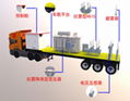 110kV mobile intelligent substation 5