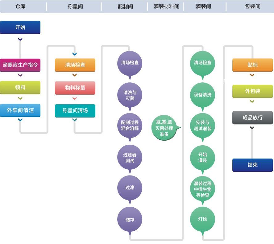 客户生产执行(MES)系统