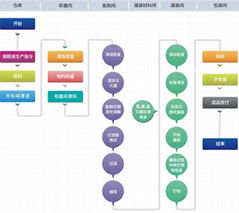 Customer Manufacturing Execution System(MES)