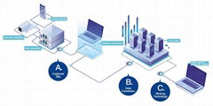 Remote Service System Used for Customer Field Equipment