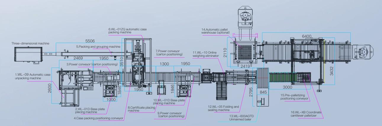 Unpacking Packing and sealing production line with split structure 2