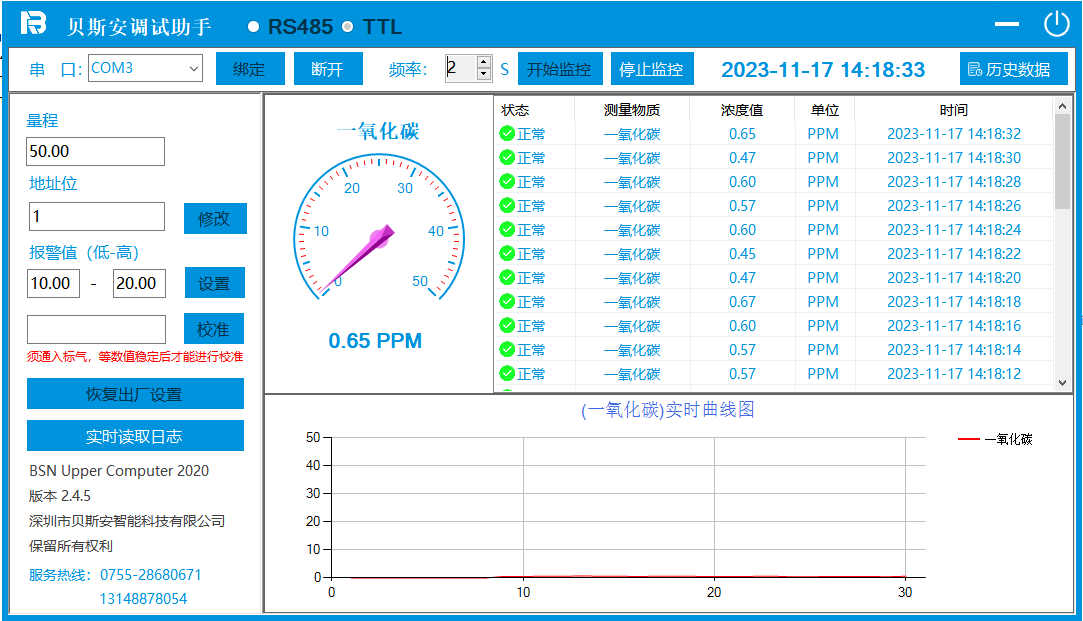 技术研发系统集成智能型二氧化硫SO2气体传感器厂家直销 5