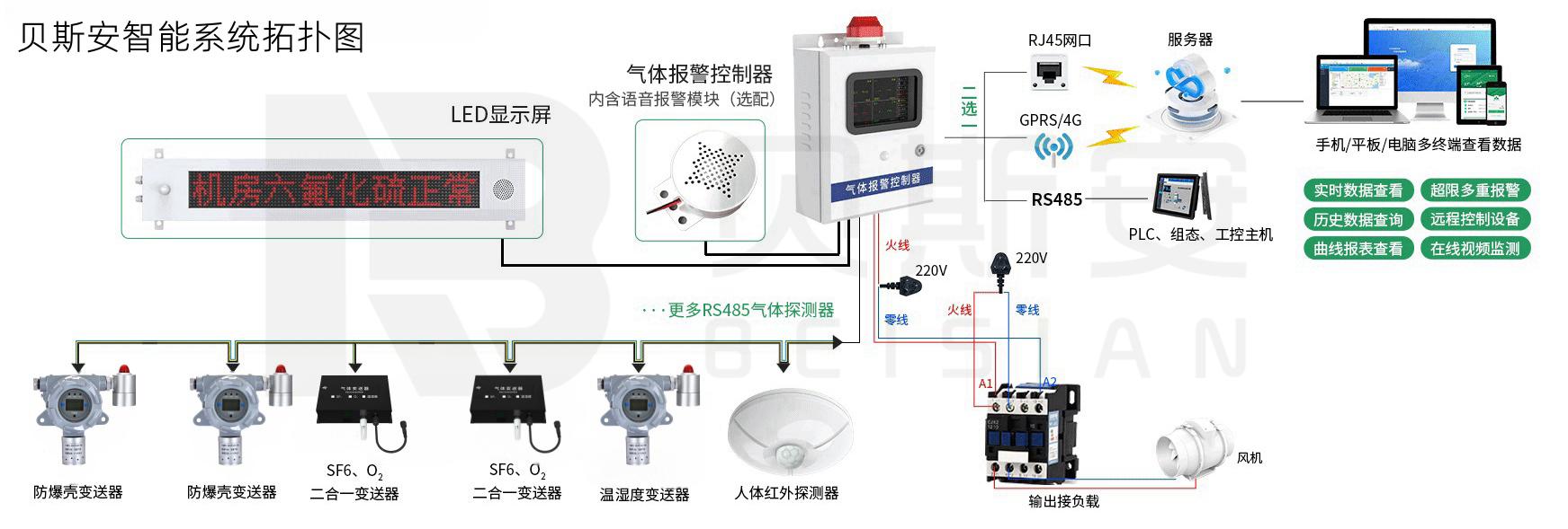 干燥箱直插式NMP气体浓度检测仪 耐高温 防爆认证 4