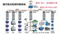 中央空调高效机房控制系统