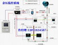 RXYK KQ消防應急疏散余壓控制器 