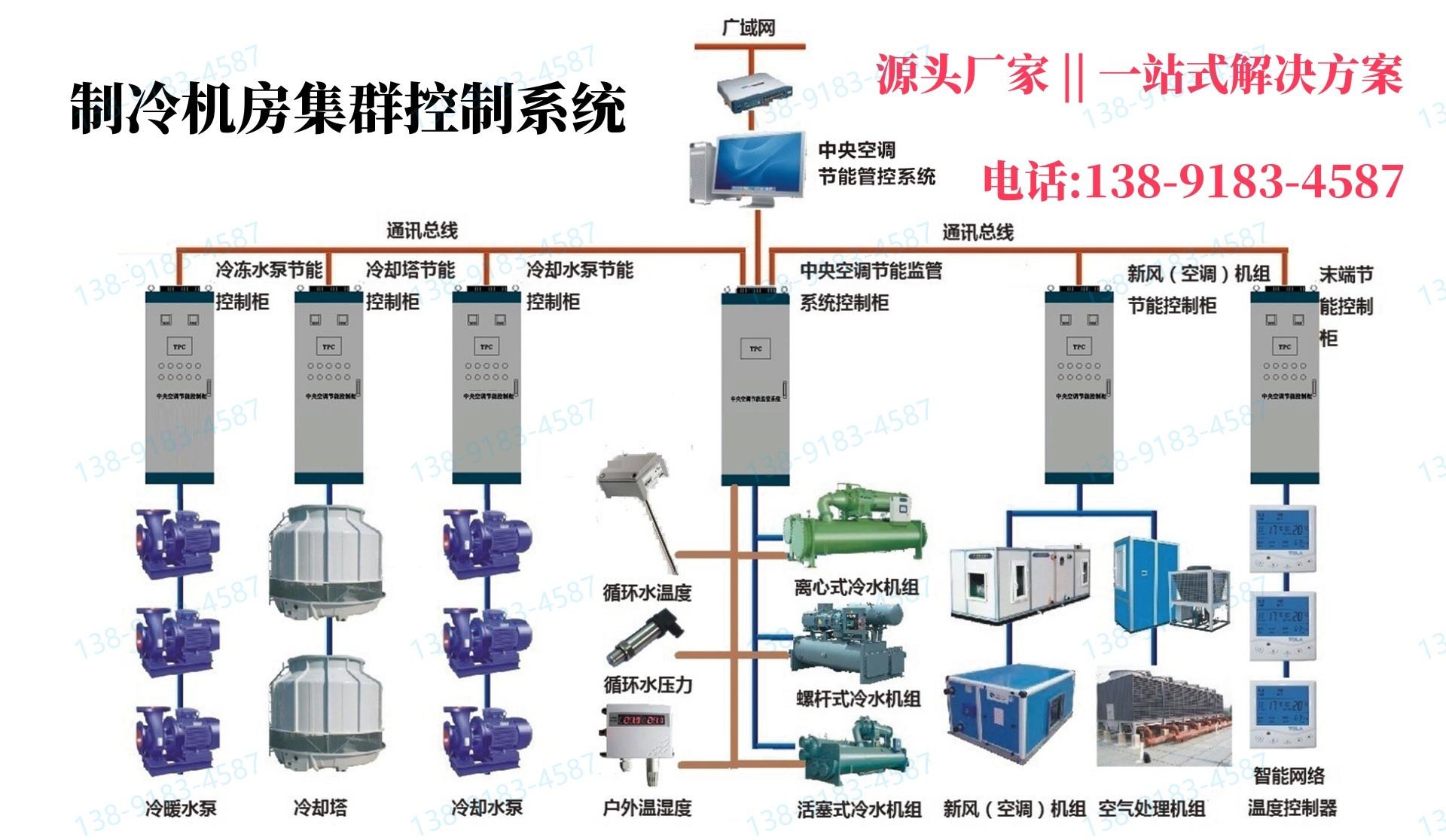 YCS-7000MT冷却塔节能控制器-冷却塔系统节能改造
