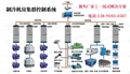 YCS-7000MT冷卻塔節能控制器-冷卻塔系統節能改造