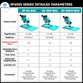 RF4 6.5-55X 三目立體顯微鏡，帶 RF-B52 硅膠墊 2