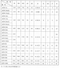 DZW多回转阀门电动执行器