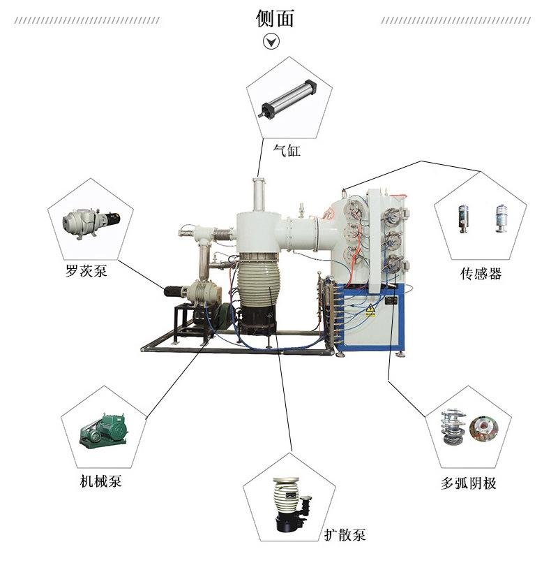 Hardware multi-arc ion vacuum coating machine 4