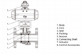 High Temperature And High Pressure Cut-off Metallic Ball Valve 2