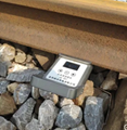Rail Cant Measurement Device