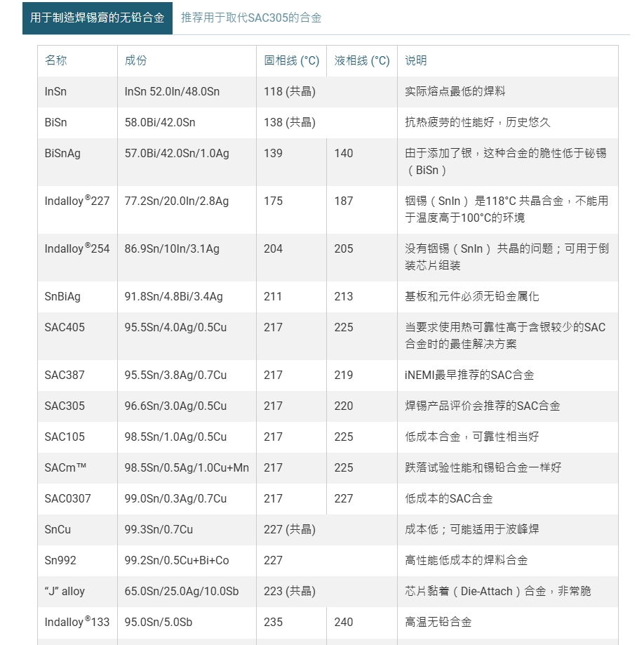 銦泰低溫錫膏Indium5.7LT-1 2