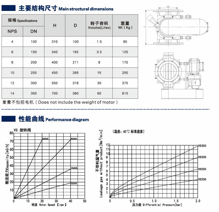 rotary valve 5