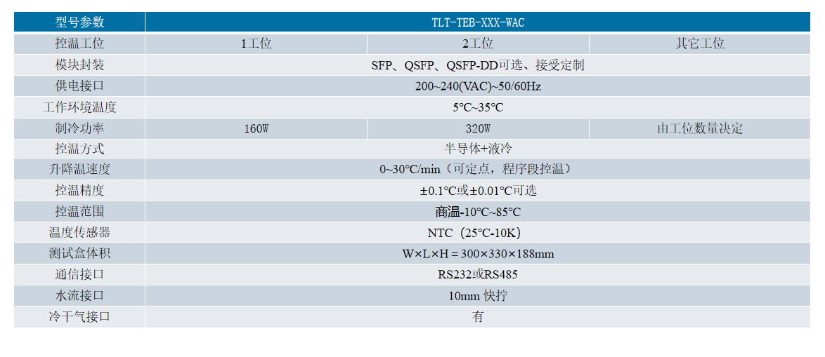 SFP商温测试盒 2