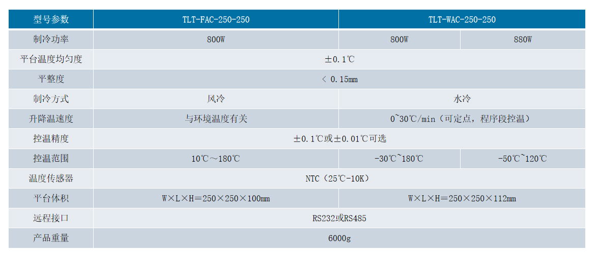 半导体250温控平台 2