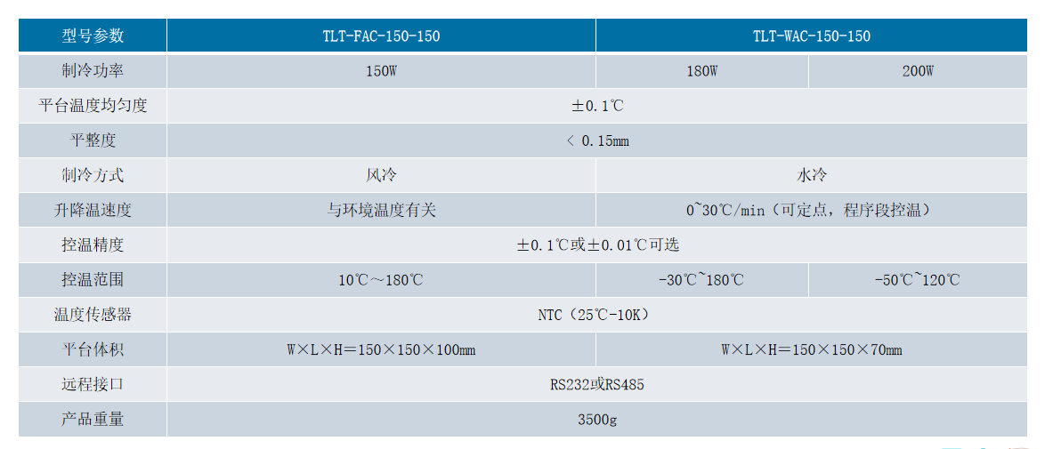 半導體150溫控平台 2