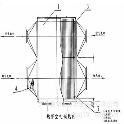 热管空气预热器 2
