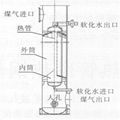 廢熱鍋爐 2