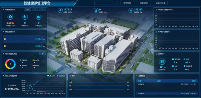 遂宁公共建筑能耗检测系统 医院学校办公大楼能耗监测系统 2