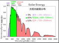 塑料产品隔热助剂内添加防晒降温母粒阻隔吸收红外线 2