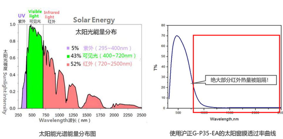 PE卷材用隔熱母粒公司助劑塑料制品PVC片材防晒降溫母粒溶液 2