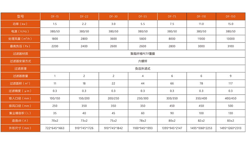 一體式脈衝反吹工業集塵器  3