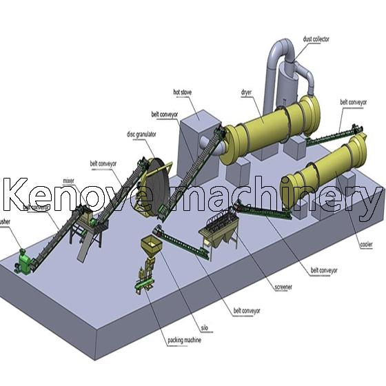 Disk Fertilizer Production Line 