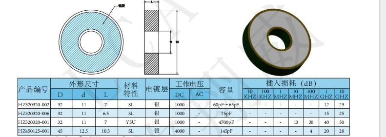 0.0027uf Multilayer Discoidal Capacitors Super Electronics Component 5