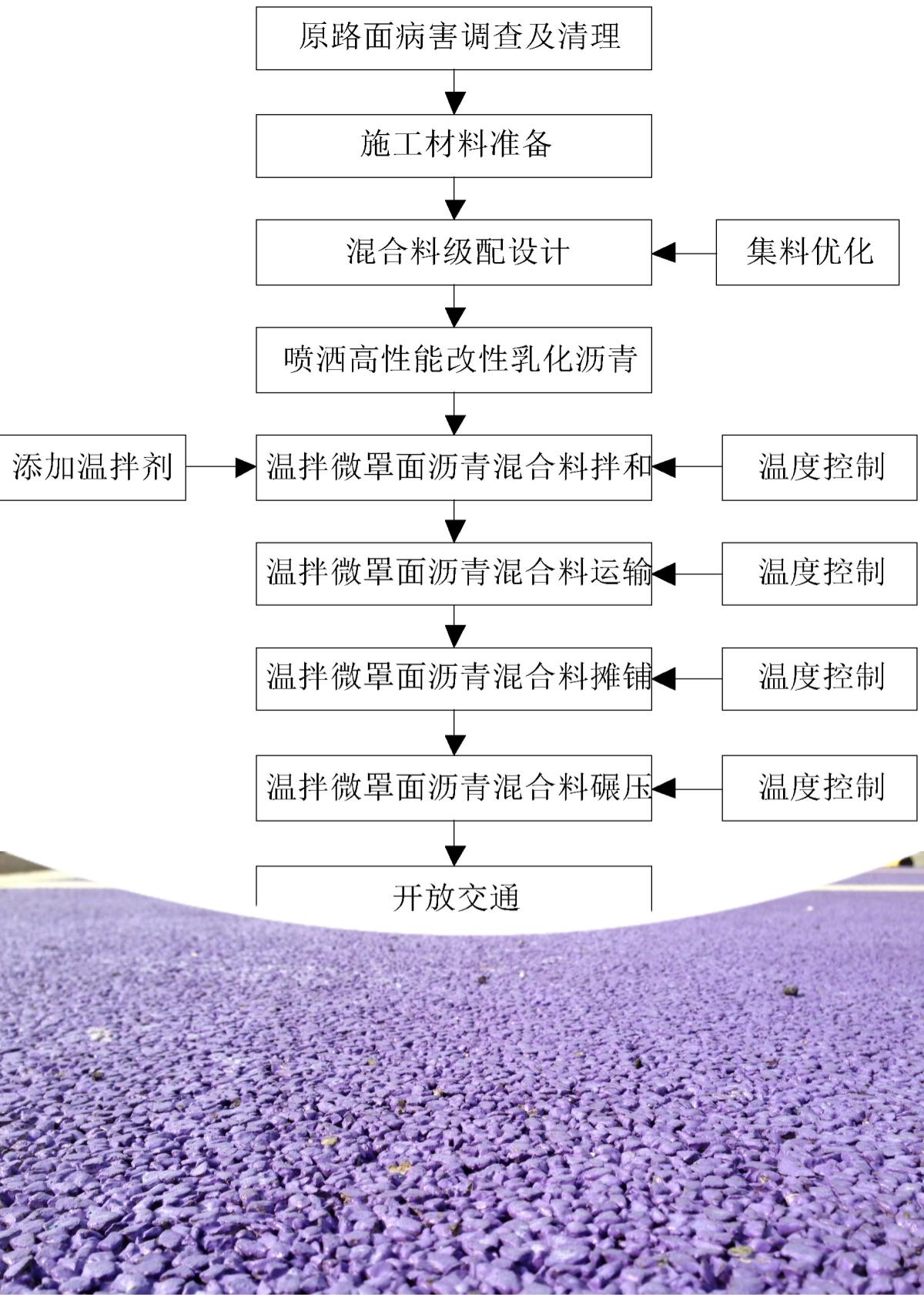 冷拌瀝青與瀝青的區別