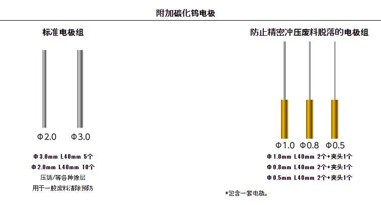 日本SANWA三和商工碳化鎢被覆機模具塗層硬化機硬合金鎢鋼點焊機 5