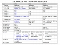 Mini2451 | S3C2451 ARM9 Board 5