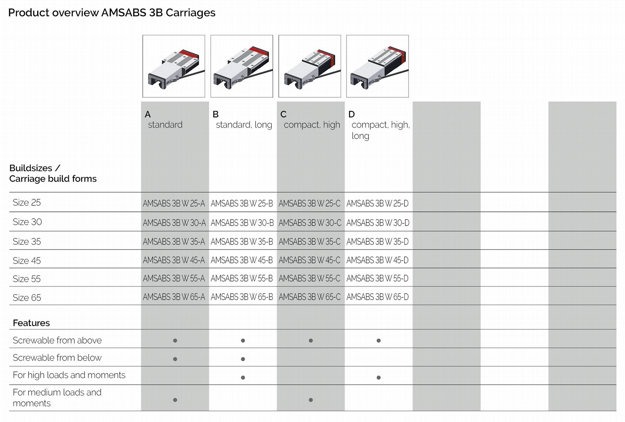 一体式测距系统AMSABS 3B绝对式/滚柱型和滚珠型 3