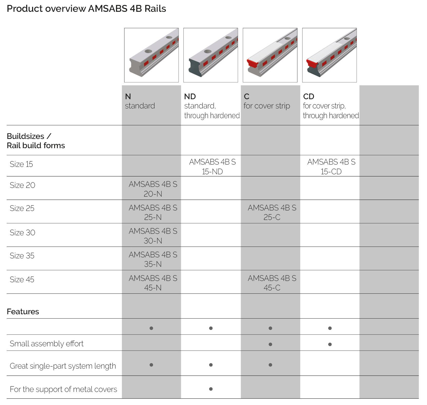 一体式测距系统 AMSABS 4B 绝对式/滚柱型和滚珠型 4