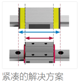 MINIRAIL 承載架帶有長久潤滑的 LUBE-S 導軌 2