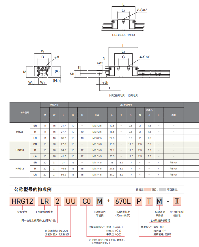 滾柱型LM滾動導軌 2