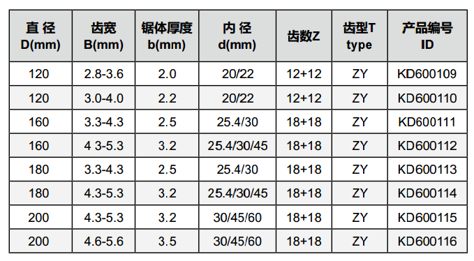 金剛石板式底鋸片系列 2