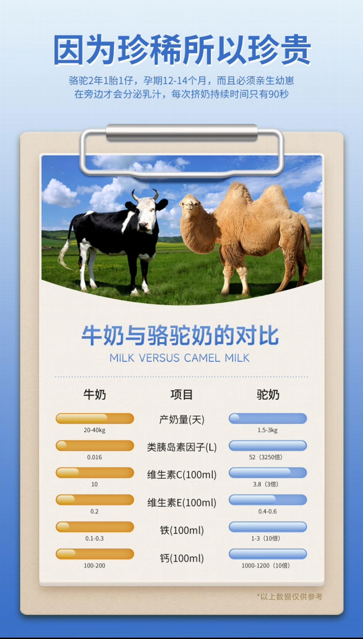 駝滿滿 益生菌高鈣配方駝乳粉 5