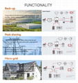 Dawnice 100kWh HV Commercial Energy Storage System 4