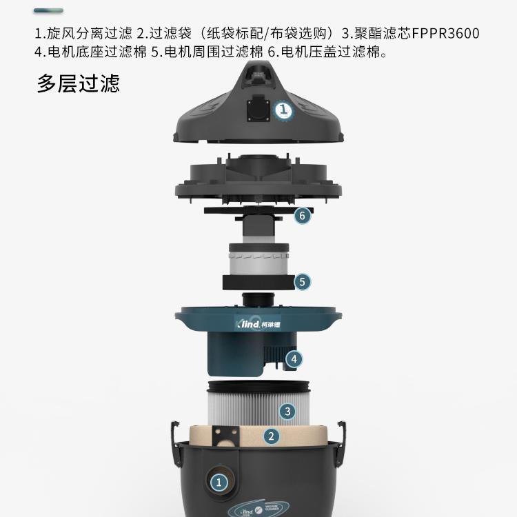 4S修理店轎車內部粉塵清潔用柯琳德GS-1020 4