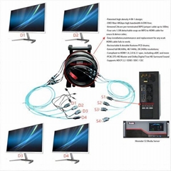 Four-In-One Multi-function Armored 8K Fiber Optic HDMI 2.1 Cable drum