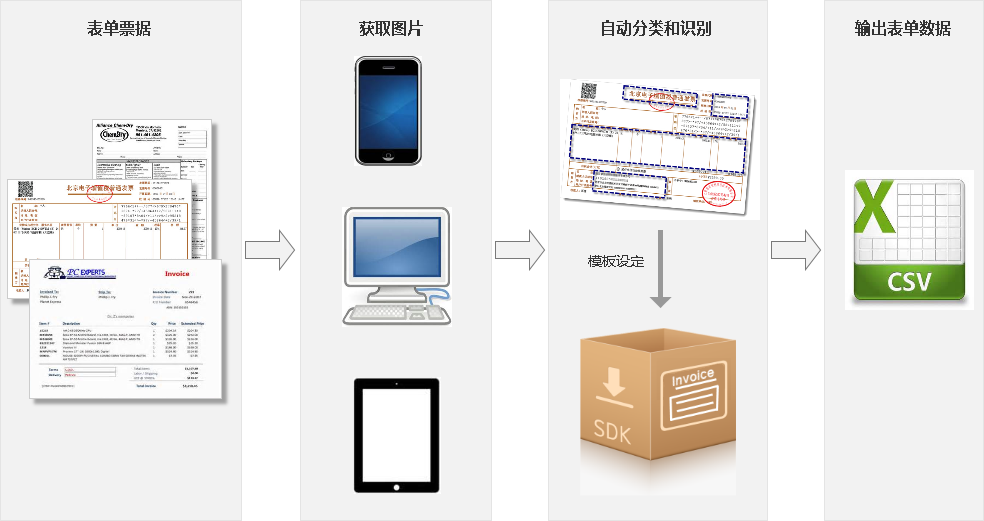 云脉通用表单识别
